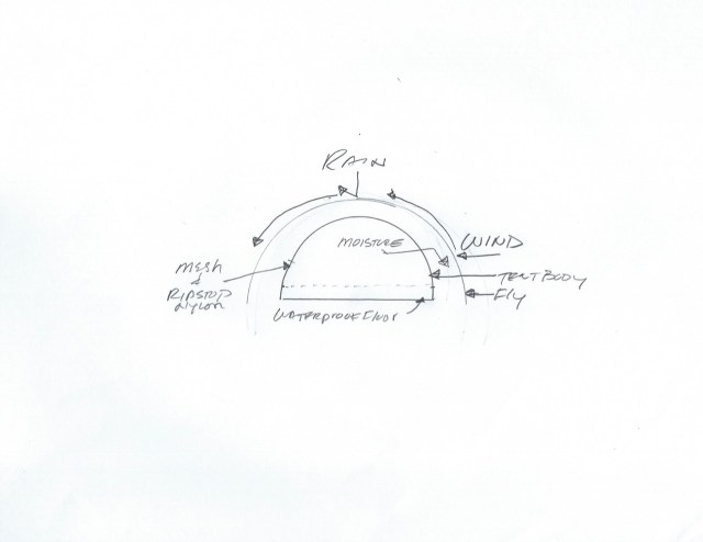 Typical Tent Construction