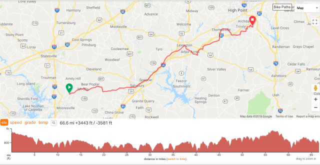 Moorseville to Archdale