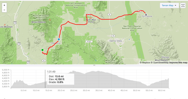 Patagonia to Tombstone