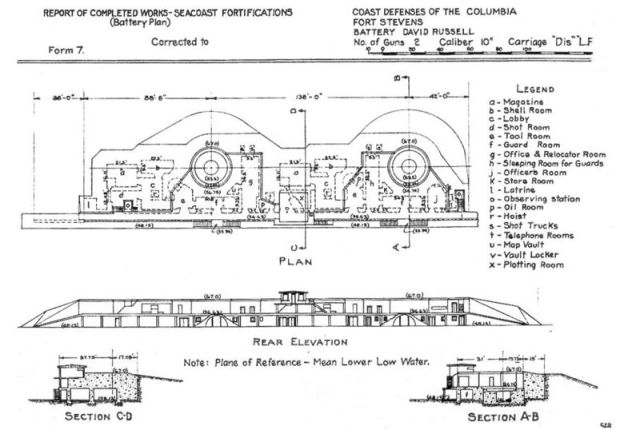 800px-Fort_Stevens_Battery_Russell_Plan